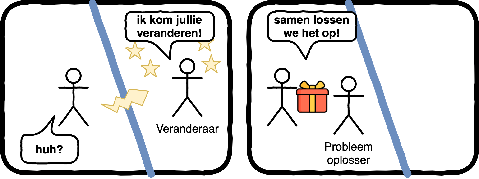 Aan dezelfde kant van de streep